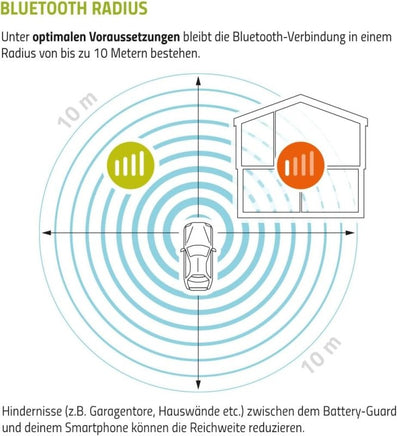 Smarte Batterieüberwachung für 12V, Auto, Wohnwagen, Motorrad, Boot, App - Steuerung, Batteriewächter - B&B Shop - 2000 Stockerau