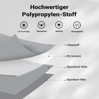 Wohnwagen Schutzhülle Größe von 426 - 580cm Plane, aus PP, verschiedene Größen - B&B Shop - 2000 Stockerau