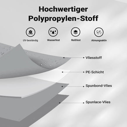 Wohnwagen Schutzhülle Größe von 426 - 580cm Plane, aus PP, verschiedene Größen - B&B Shop - 2000 Stockerau